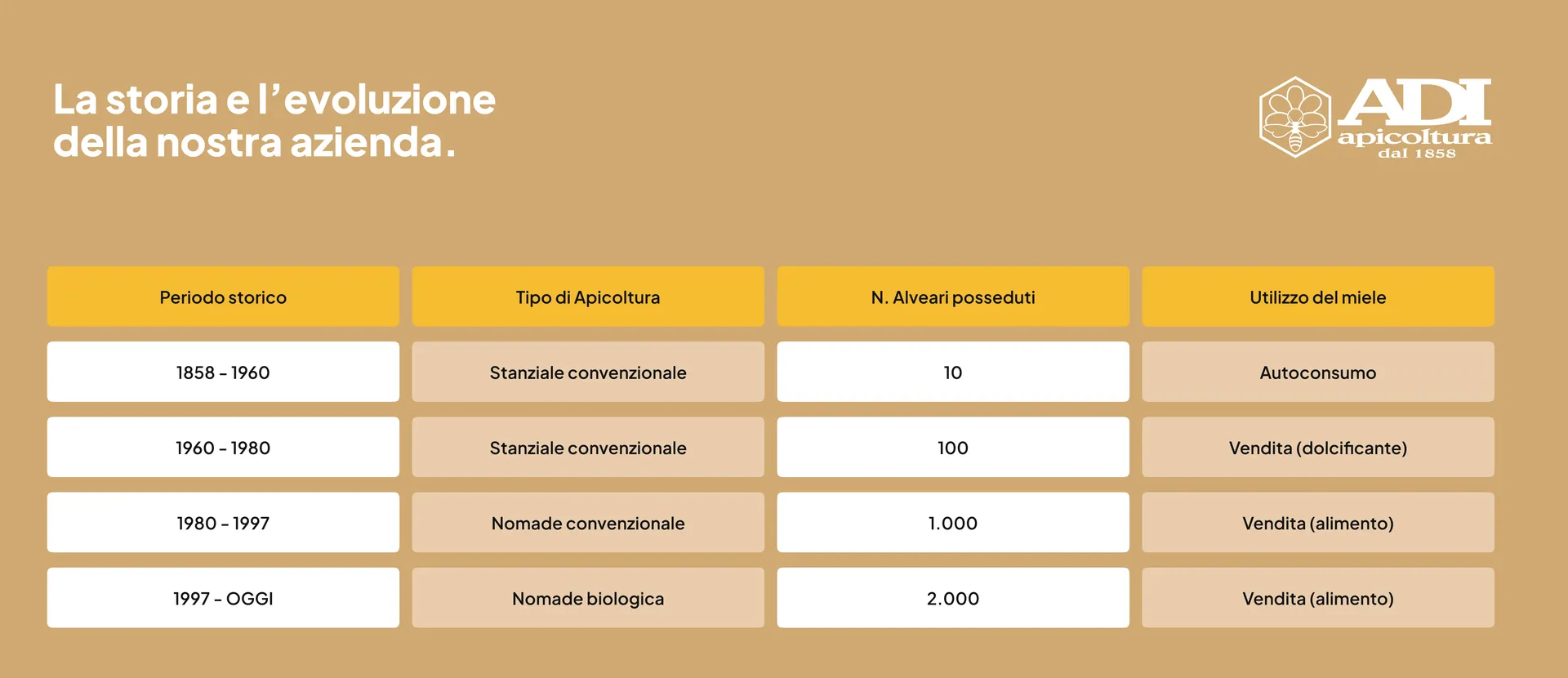 Miele biologico italiano